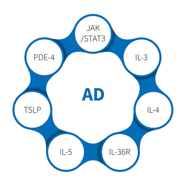 Atopisk dermatitis-NHP