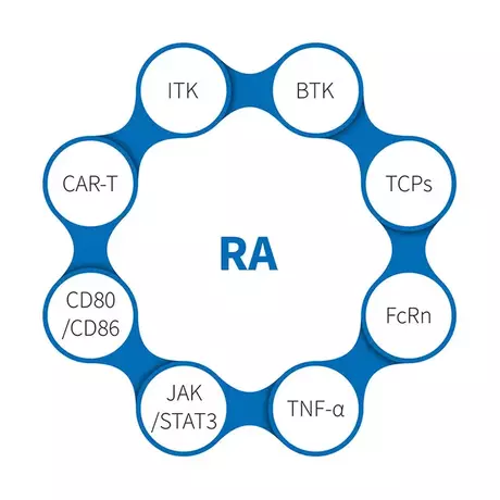 Sanjifenlei_rheumatoid-artriitti-ra-fuben-640-640.webp