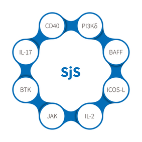 Hội chứng Sjogren