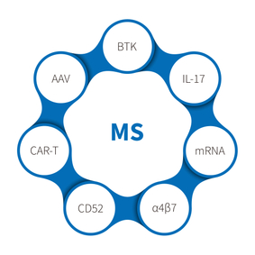 Bệnh đa xơ cứng