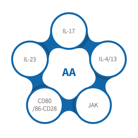 Алопеция аруы