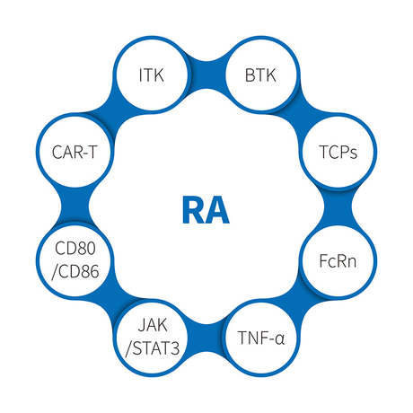三级分类 _ _rheumatoid-артрит - (RA) -. Jpg