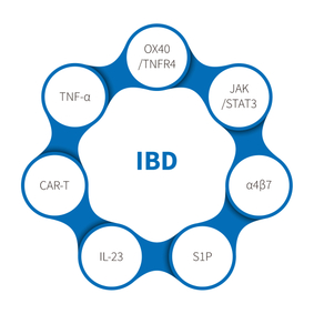 Bệnh viêm ruột-NHP