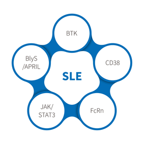 Жүйелік лупус эритематоз