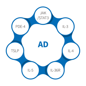 dheirmitíteas atópach