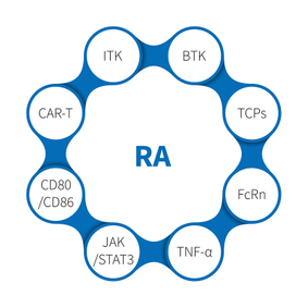 Viêm khớp dạng thấp-NHP