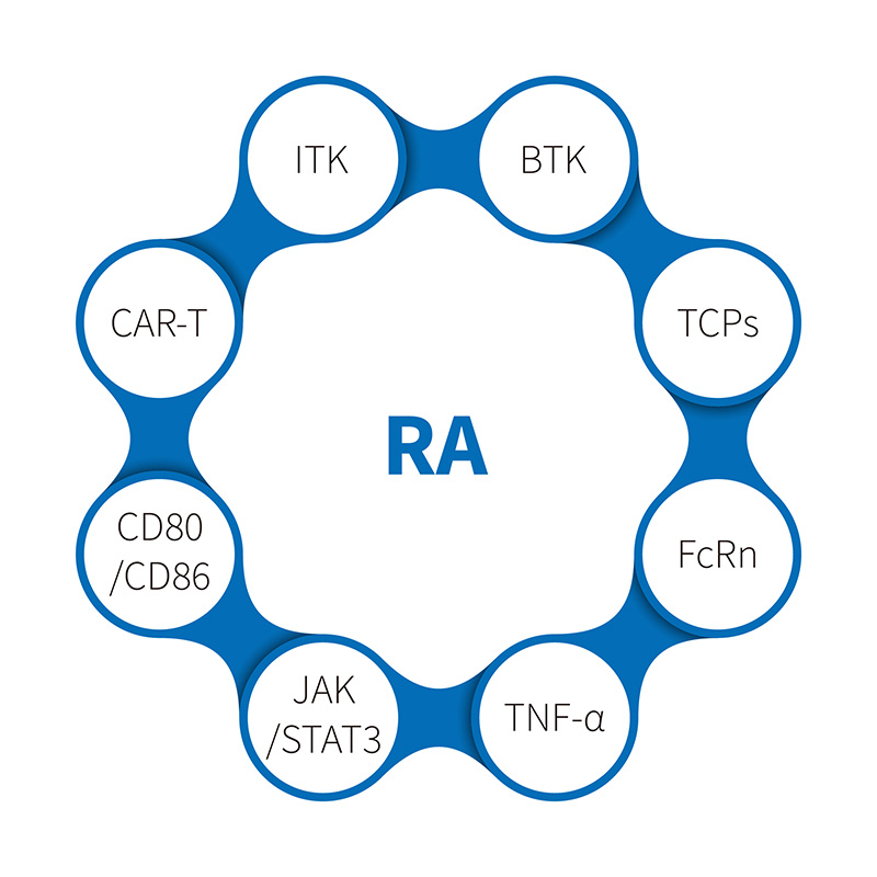 Reumatoidni artritis-NHP
