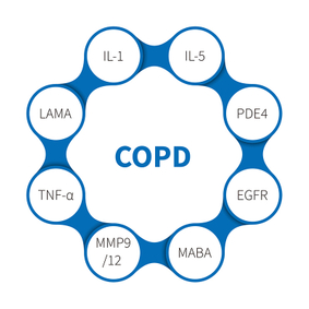 Galar Bac Ainsealach Scamhóg