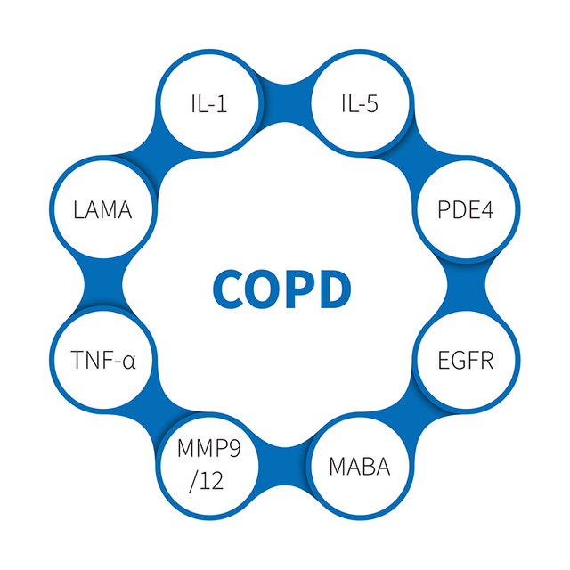 ক্রনিক অবস্ট্রাকটিভ পালমোনারি ডিজিজ