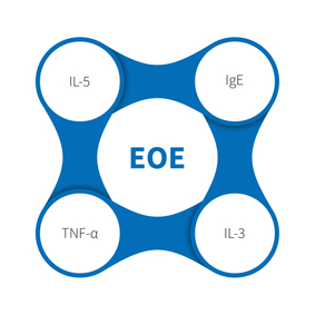 Viêm thực quản bạch cầu ái toan