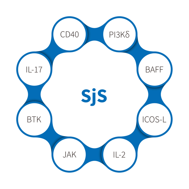 Sjogren's Syndrome-NHP