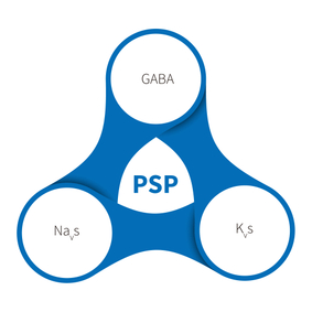 כאב לאחר ניתוח