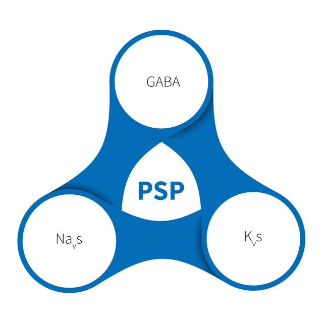 Smerte etter kirurgi