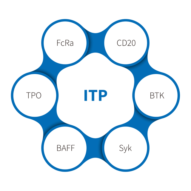 P&uacute;rpura trombocitop&ecirc;nica idiop&aacute;tica